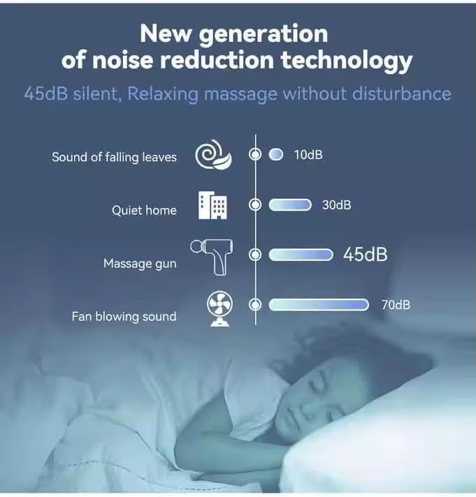 Massage Gun Mini Deep Tissue - Portable 6 Speeds Handheld Muscle Massager with 4 Massage Heads 1800mAh Battery & Type-C Charging, for Muscle Pain Relief Recovery. - COOLBABY