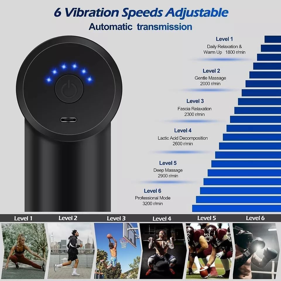 Massage Gun Mini Deep Tissue - Portable 6 Speeds Handheld Muscle Massager with 4 Massage Heads 1800mAh Battery & Type-C Charging, for Muscle Pain Relief Recovery. - COOLBABY