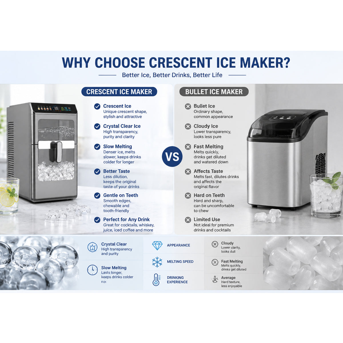 Countertop Crescent Ice Maker 12kg/24H Automatic Ice Making Machine with Self-Cleaning for Home Bar Use