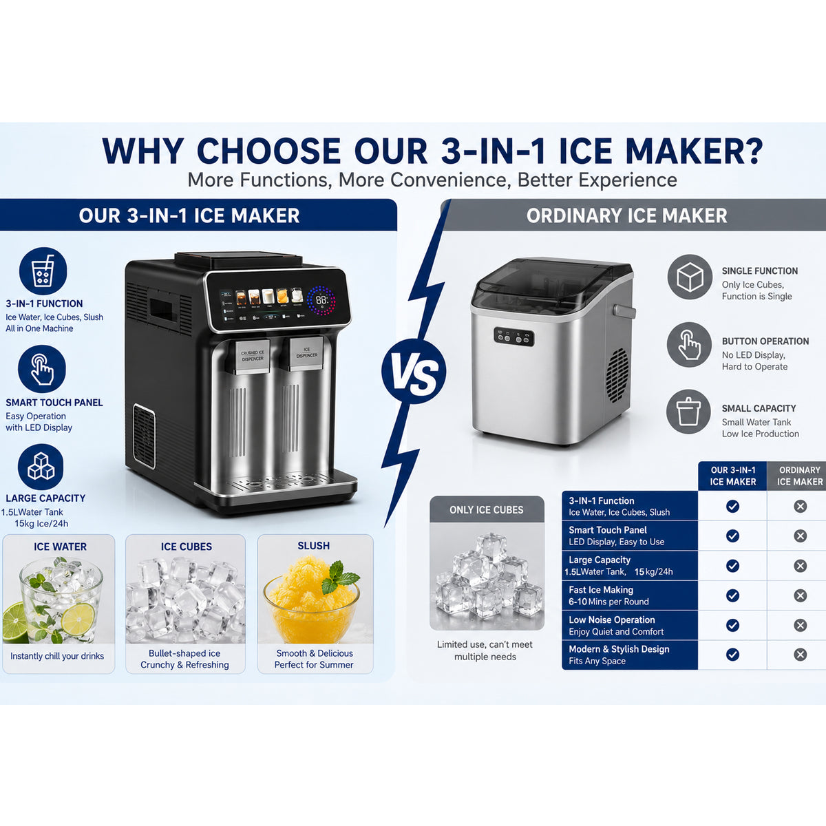 Countertop Ice Dispenser Ice Slush Cold Water 15kg Daily Output Low Noise 3 Functions Ice Maker For Family Use