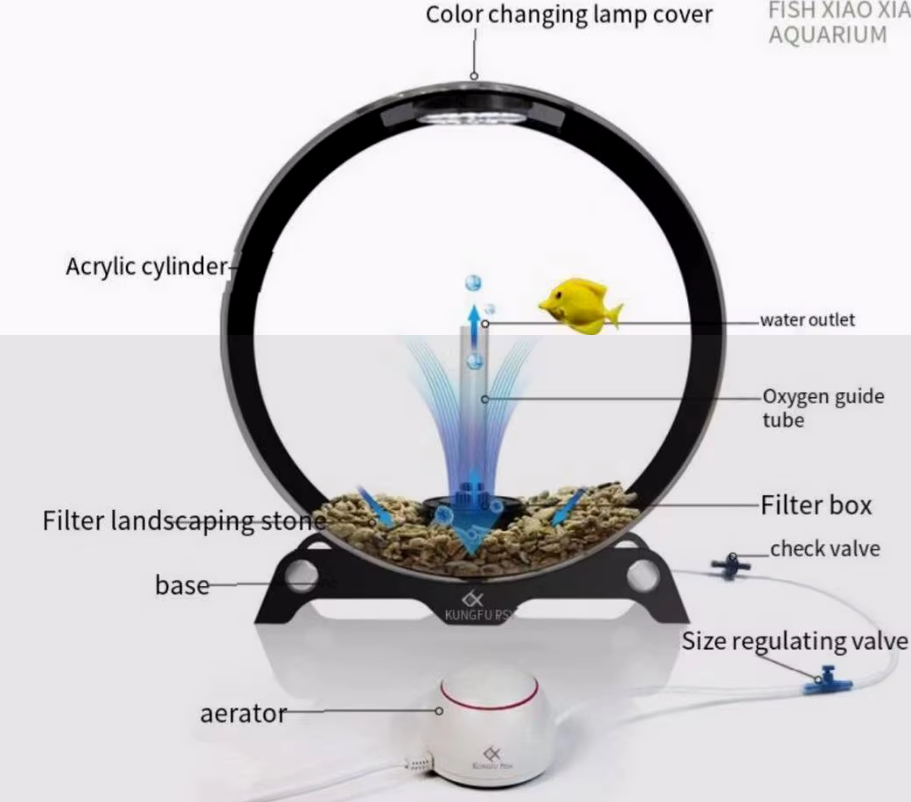 Aquarium Creative Desktop Fish Tank, Free Water Change Ecological, Fish Tank Aquarium Accessories - COOLBABY