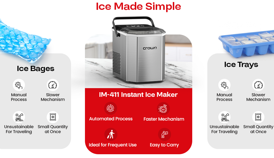 Compact Countertop Portable Ice Maker, 12kg/Day, 1.3L - IM-411 - COOLBABY