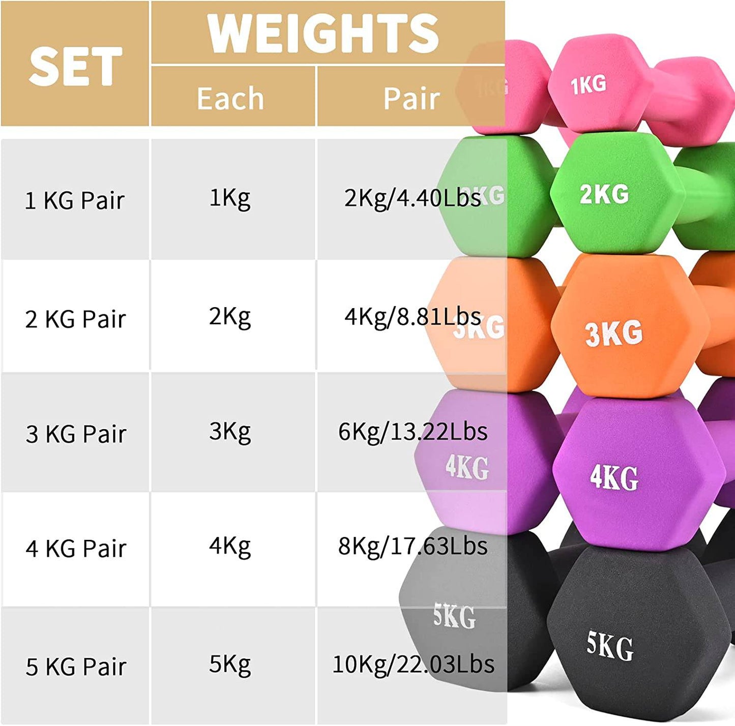 COOLBABY YL01-05 Dumbbells Weights Exercise- Multi colors - COOL BABY