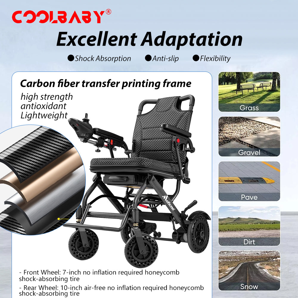 Lightweight Folding Electric Wheelchair, Only 34lbs, Foldable Power Wheelchair for Adults, Dual Motors, Motorized Mobility Scooters for Seniors, All Terrain, Travel Size, Airline Approved