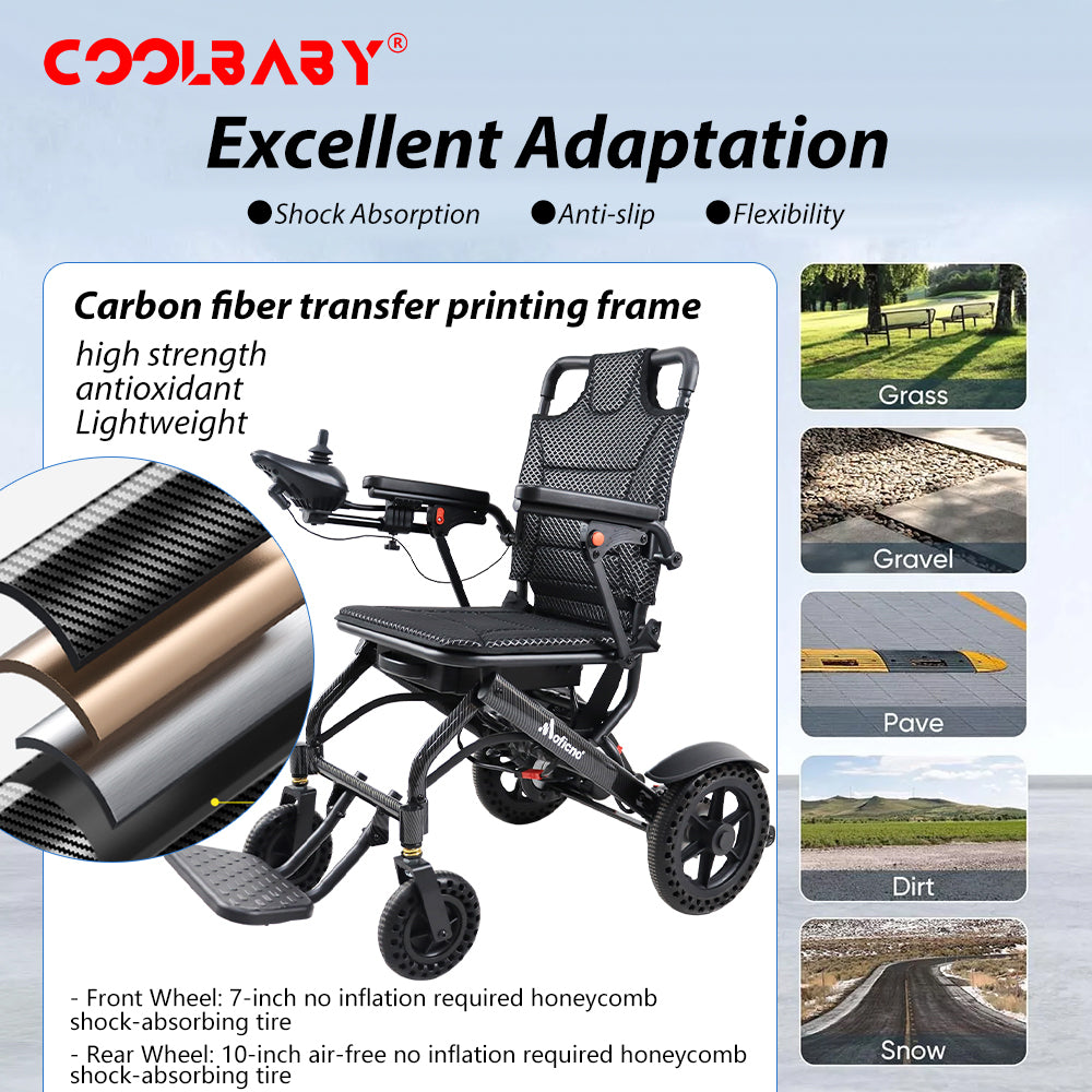 Lightweight Folding Electric Wheelchair, Only 34lbs, Foldable Power Wheelchair for Adults, Dual Motors, Motorized Mobility Scooters for Seniors, All Terrain, Travel Size, Airline Approved