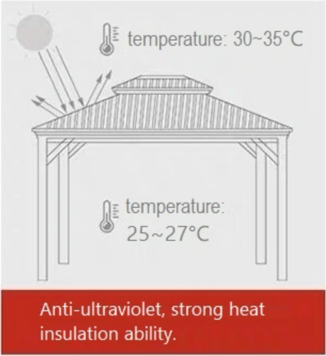 3.65x3m Double Roof Iron Gazebo - Black - COOLBABY