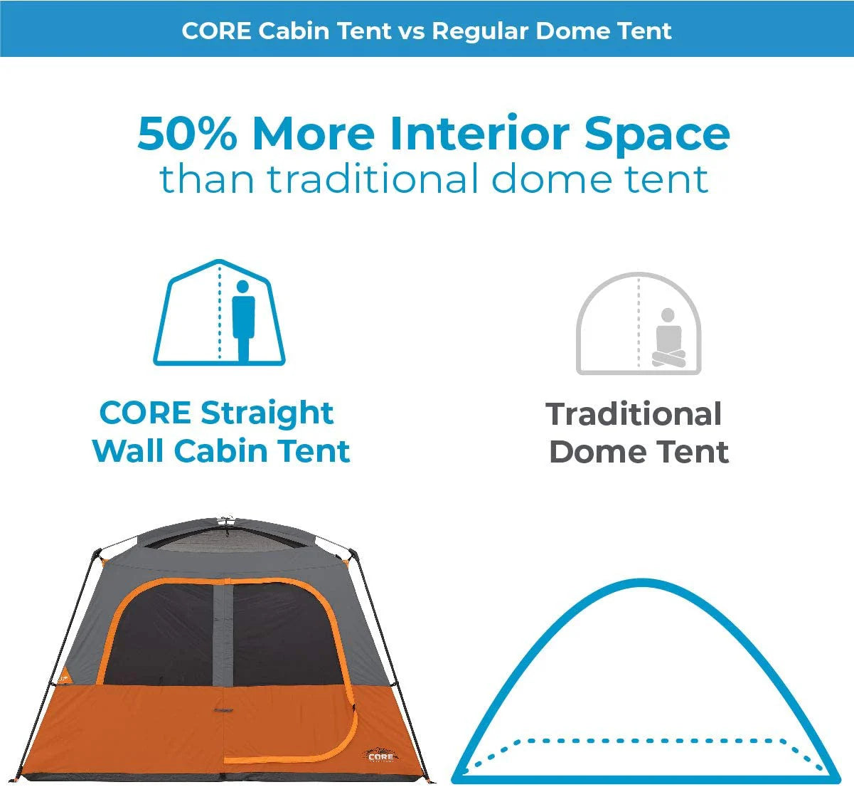 COOLBABY 6-Person Straight Wall Cabin Tent 10' x 9' with Weather Protection and Adjustable Ventilation - COOLBABY