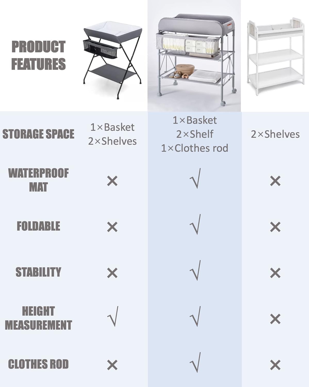 Portable Diaper Changing Station – Waterproof, Folding Baby Changing Table with Adjustable Height & Storage Organizer – Mobile Nursery Table for Newborns & Infants - COOLBABY
