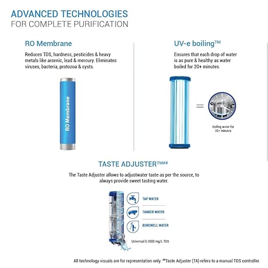 Water Purifier with RO+UV+MTDS Technology | 6.2L Storage | Suitable for Borewell, Tanker & Municipal Water - COOLBABY