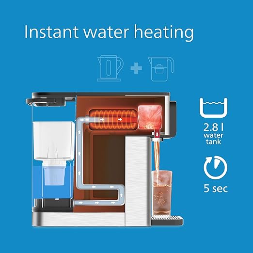 ALL-IN-ONE Water Station, Hot & Cold Filtered Water Dispenser, 2.8L Capacity, 6 Temperature Presets, Touch screen - COOLBABY