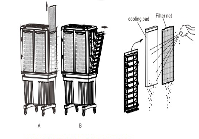 Industrial Outdoor Air Cooler 10000 m³/h | 125L Water Tank | 300W Portable Evaporative Cooler