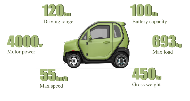 Adult Two Seats 4000w Street Legal Electric Micro Car Vehicle - COOLBABY