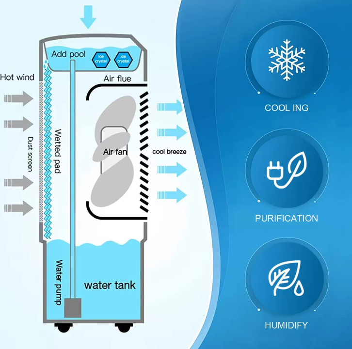 300w Portable Room Air Cooler, 240V - COOLBABY