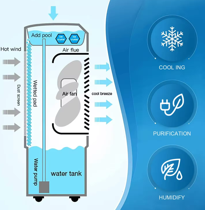 260w Evaporative Outdoor Air Cooler - COOLBABY