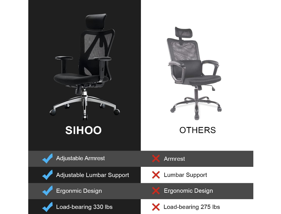 Ergonomic Office Chair, Computer High Back Desk Chair with 2D Armrest, Adjustable Headrest, Lumbar Support and Cushion