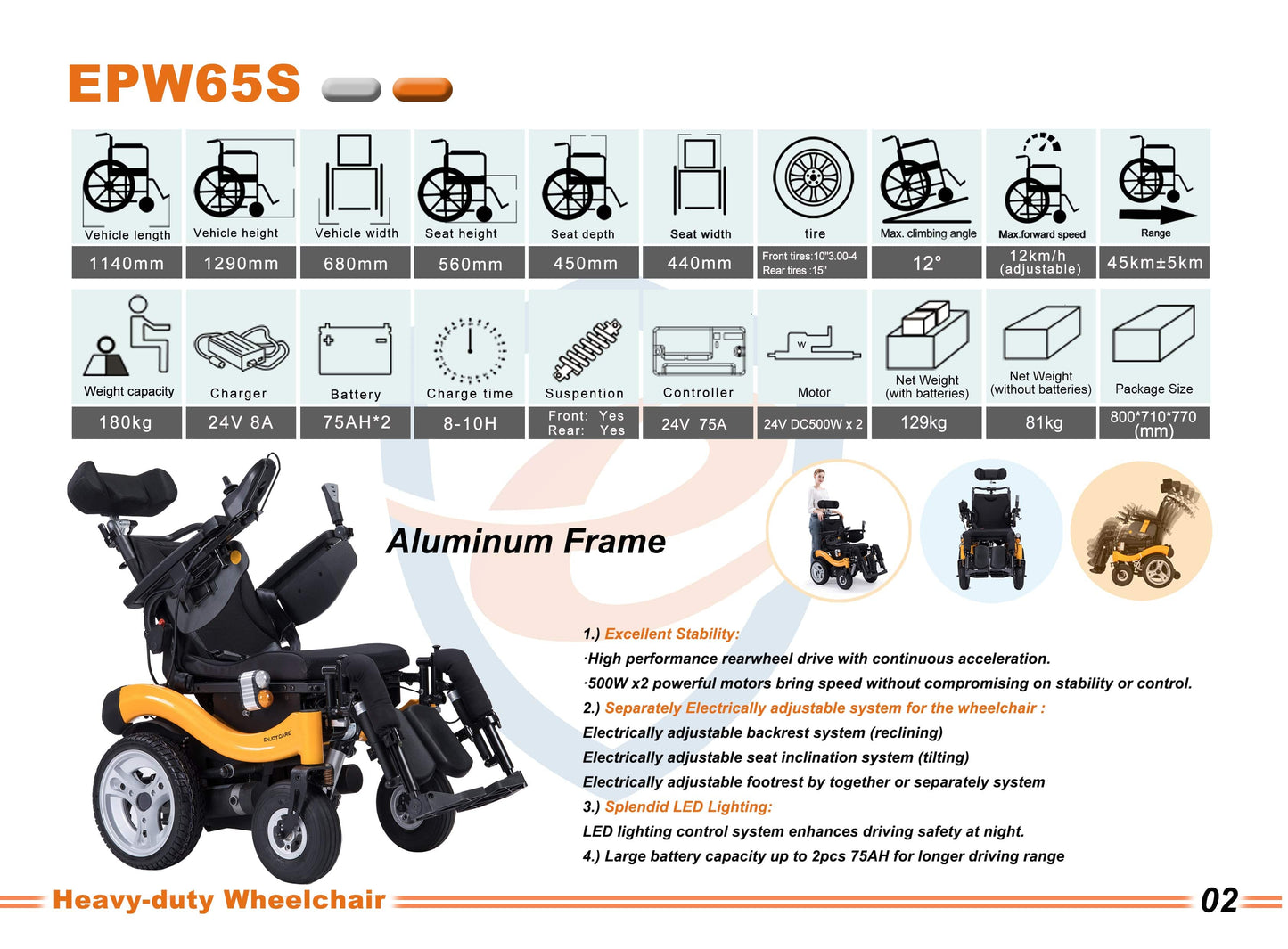 ENJOYCARE EPW65S: Multi-Function Adjustable Power Wheelchair with 180kg Weight Capacity - COOL BABY