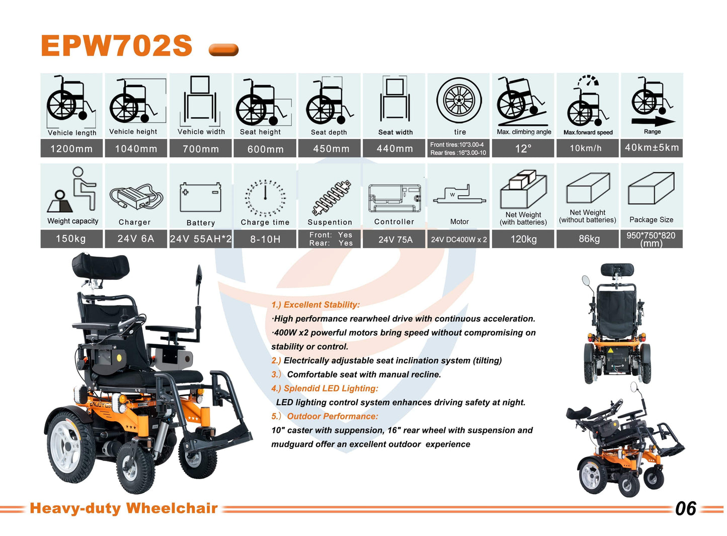 ENJOYCARE EPW702S: Adjustable Power Wheelchair with Advanced Features - COOL BABY